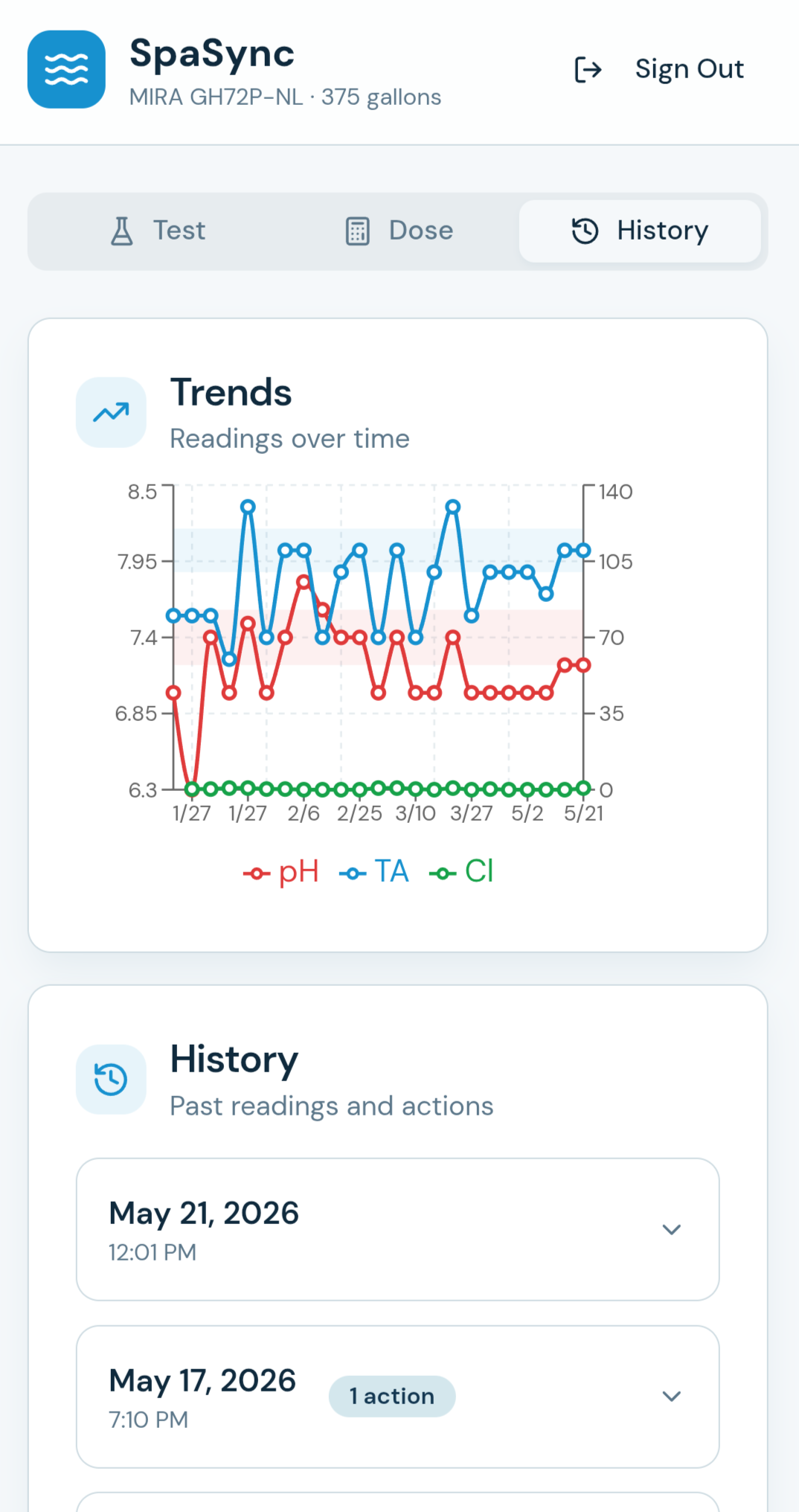 SpaSync — History tab showing trends chart for pH, TA, and Cl over time